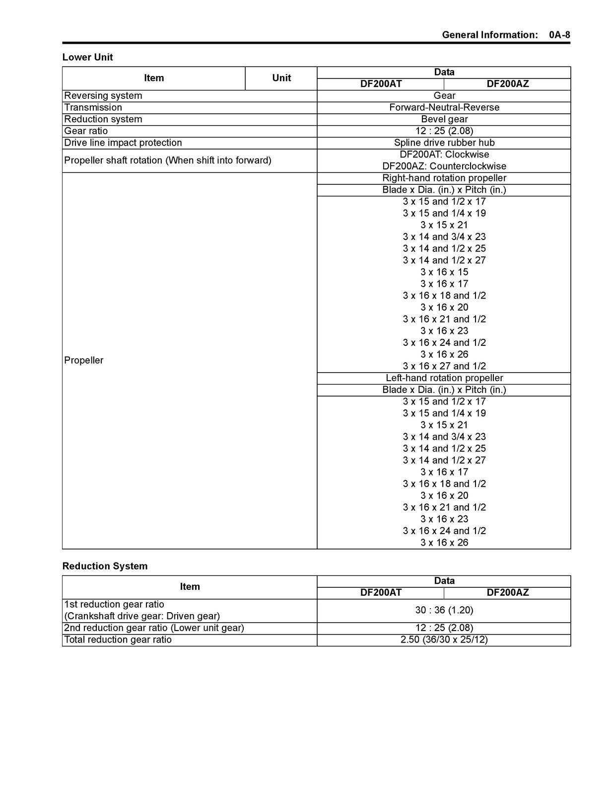 SUZUKI DF200A OUTBOARD MOTOR SERVICE MANUAL – HD WIRE BOUND – TOUGH COVERED