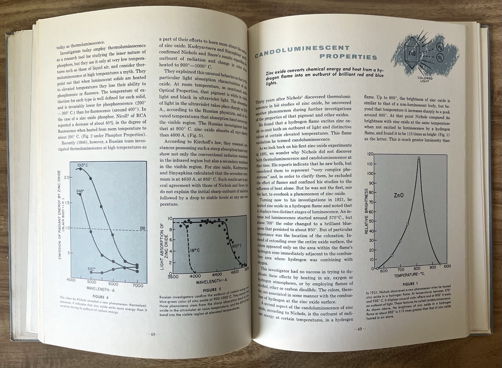 1957 Zinc Oxide Rediscovered New Jersey Zinc Semiconductor Chemistry