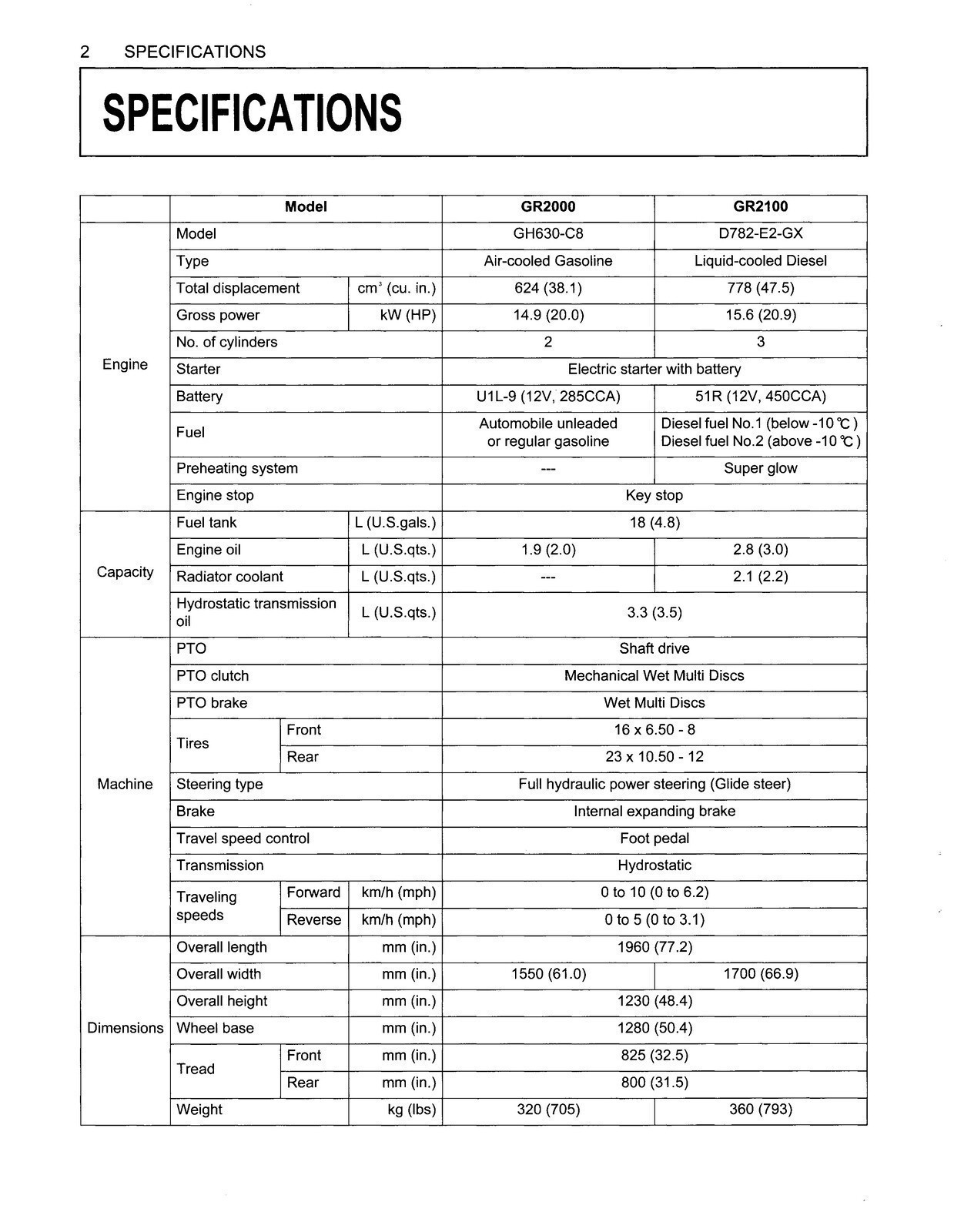 KUBOTA GR2000 GR2100 LAWN TRACTOR OPERATORS MANUAL BINDER – TOUGH FRONT & BACK