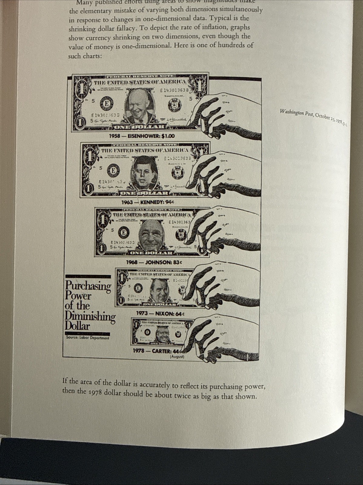 The Visual Display Of Quantitative Information – Edward R