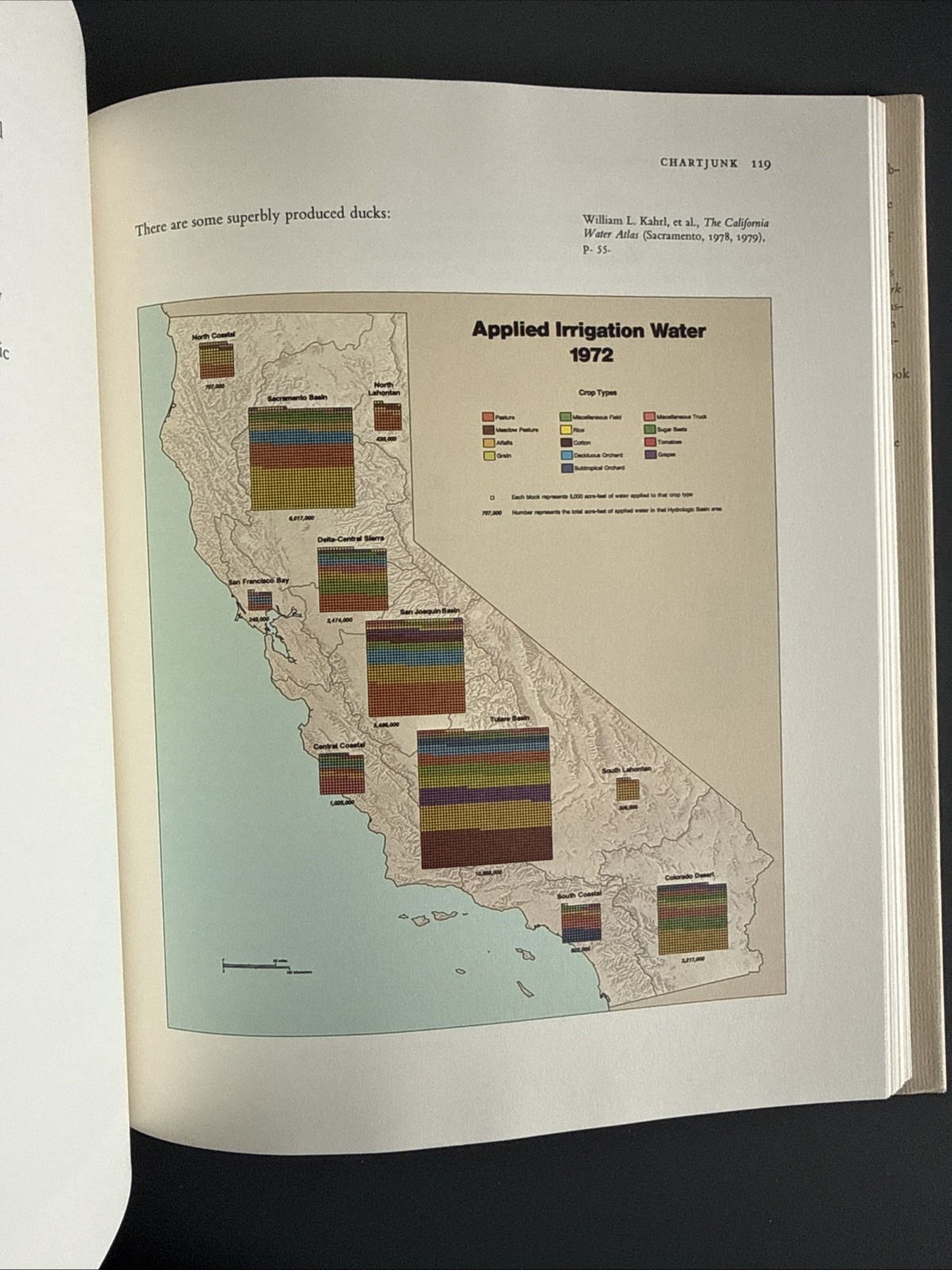 The Visual Display Of Quantitative Information – Edward R