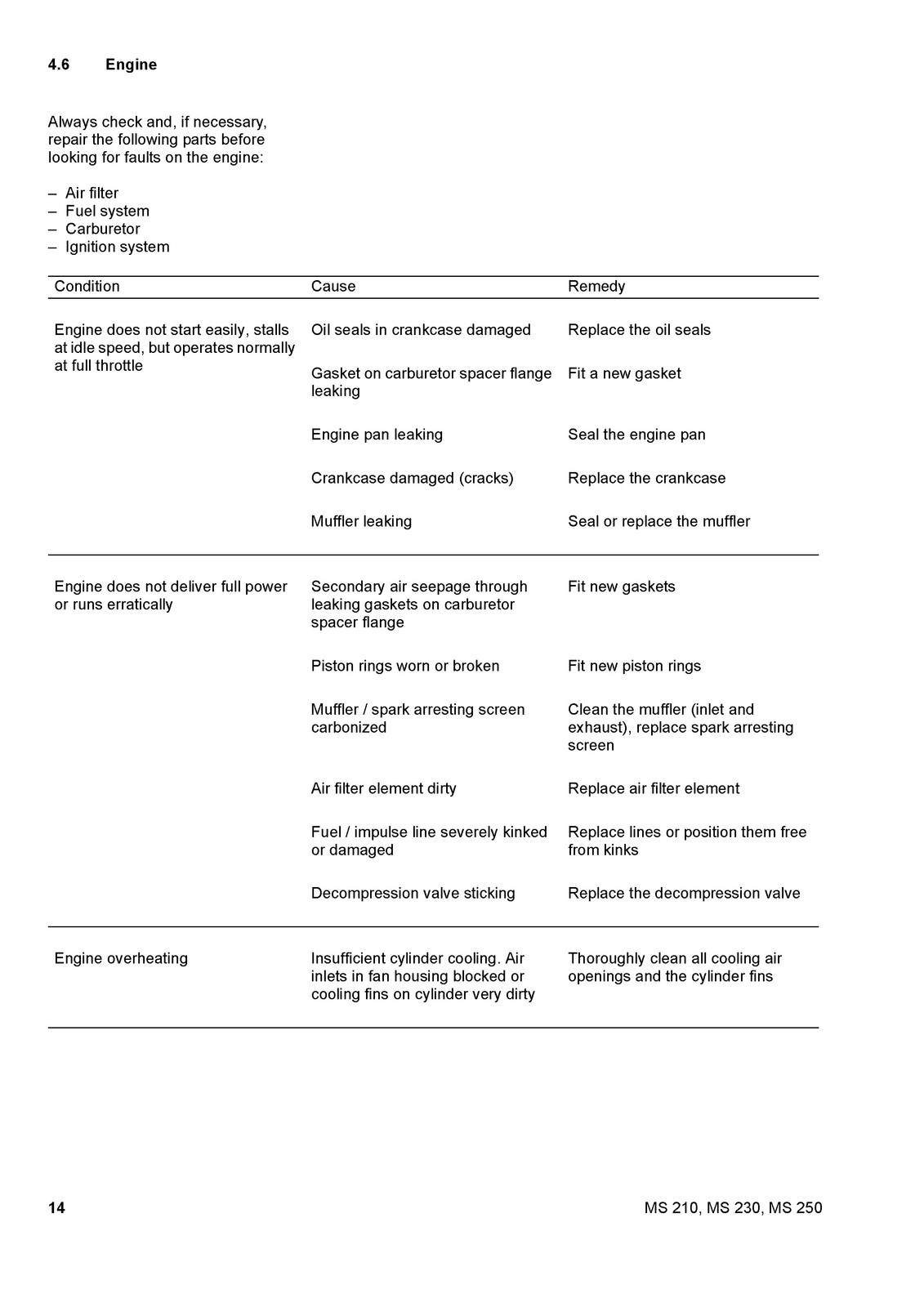 STIHL MS 210 230 250 Chainsaw Service Manual 2007 – WIRE BOUND – TOUGH COVERS
