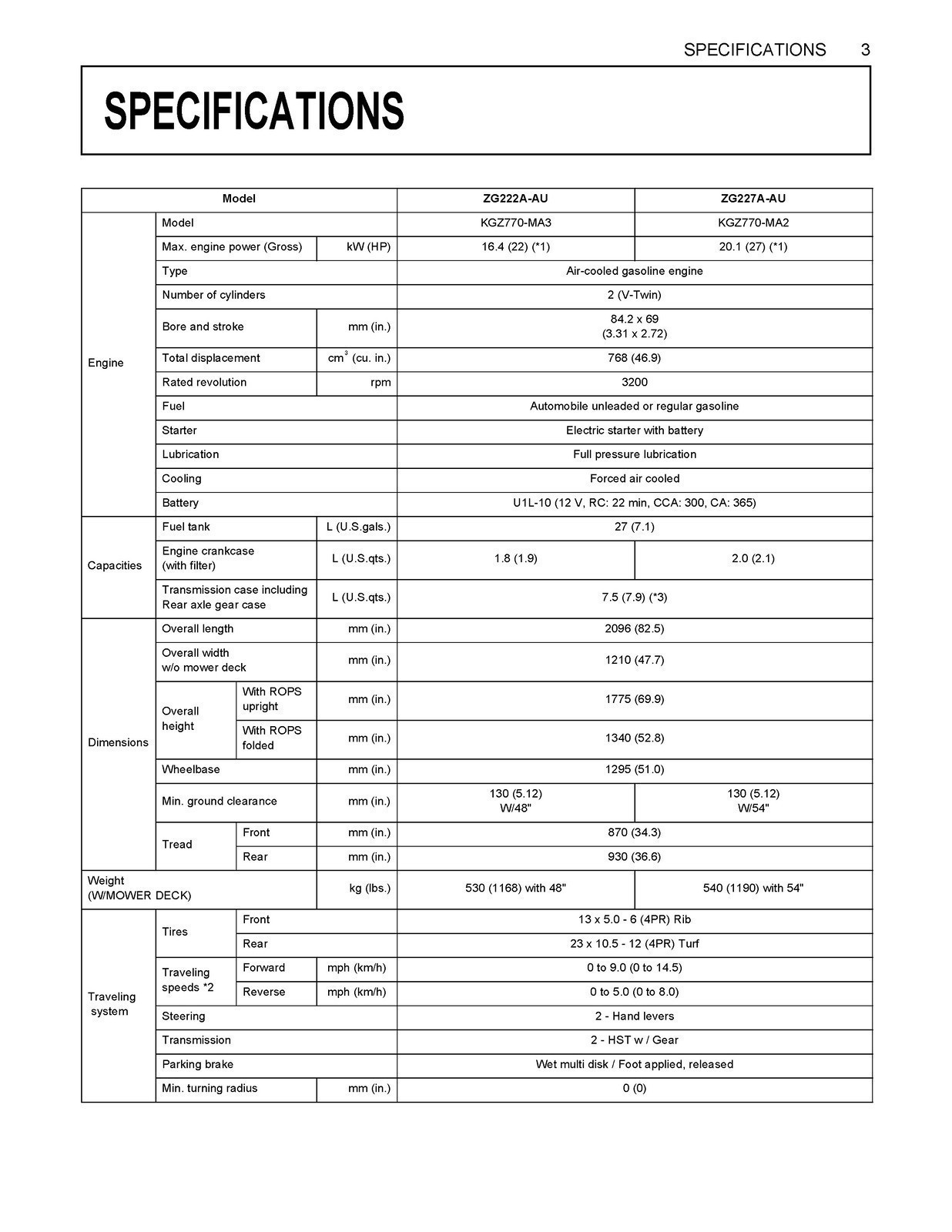 KUBOTA ZG222A-AU ZG227A-AU ZERO TURN MOWER OPERATORS MANUAL , WIRE BOUND, JACKET