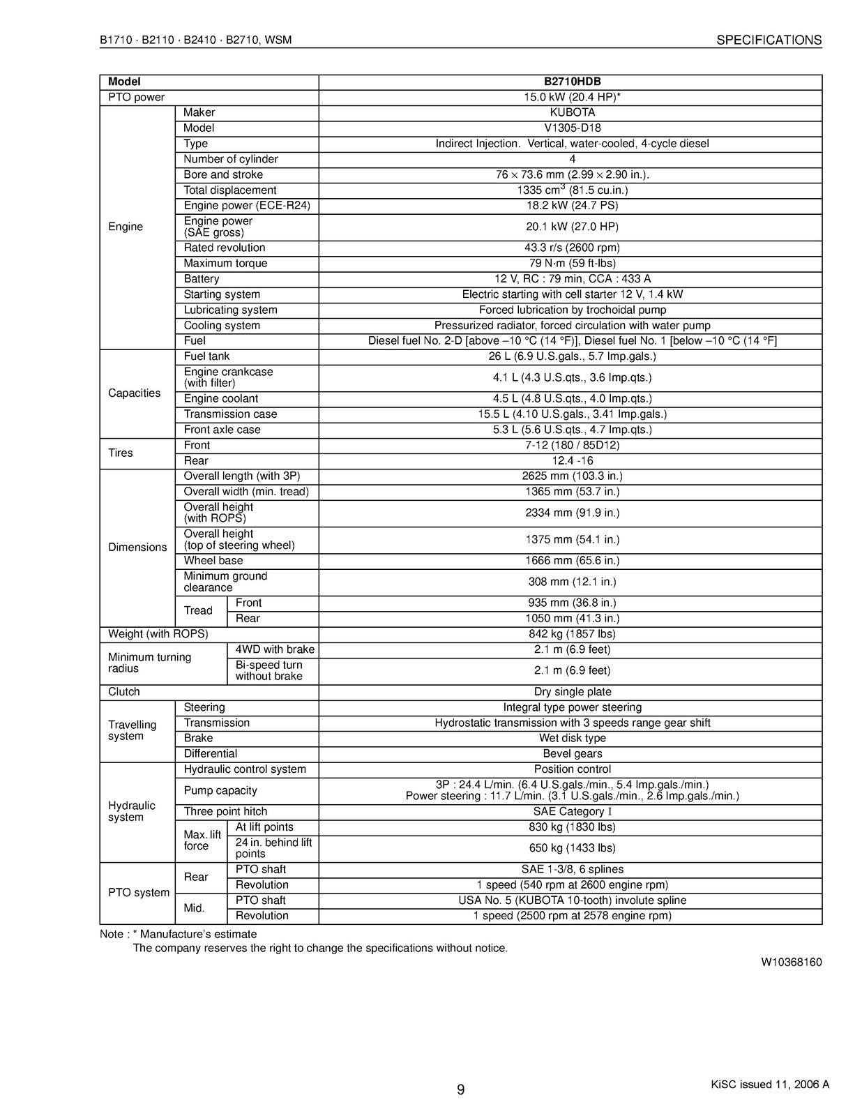KUBOTA B1710 B2110 B2410 B2710 Workshop Manual DURABLE BINDER – TOUGH JACKET