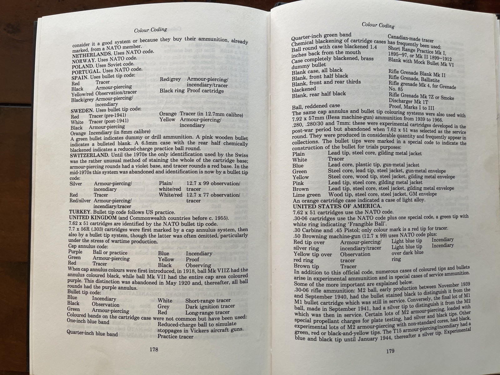 THE CARTRIDGE GUIDE Small Arms Ammo ID Manual by Ian V. Hogg