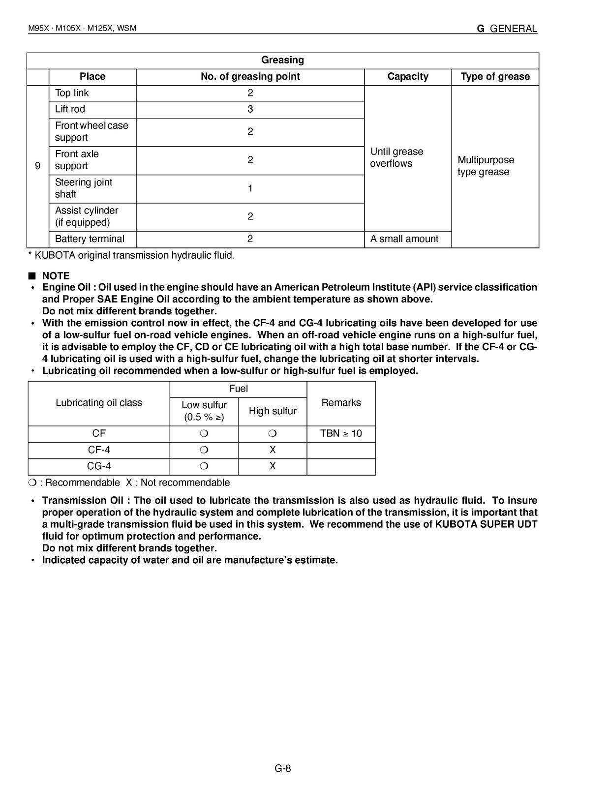 KUBOTA M95X M105X M125X WORKSHOP MANUAL, COIL BINDING – TOUGH JACKET – FOLDOUTS!