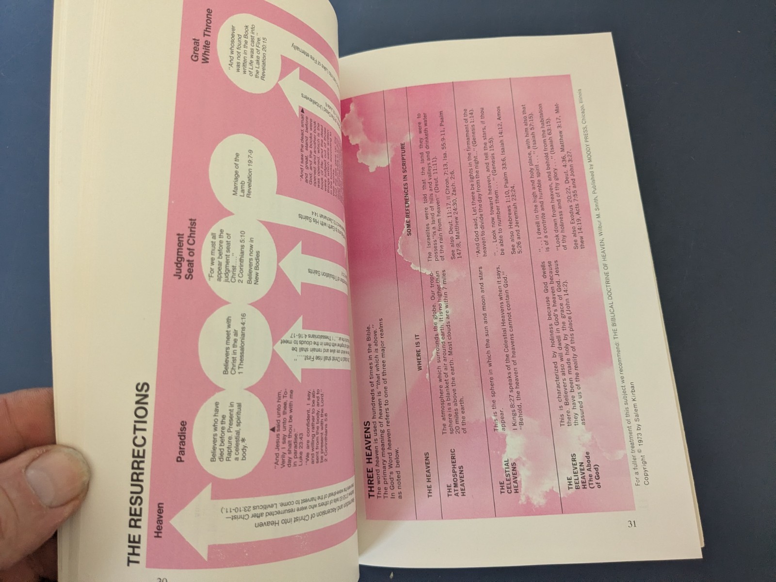 Charts on Revelation by Salem Kirban – paperback book 1974