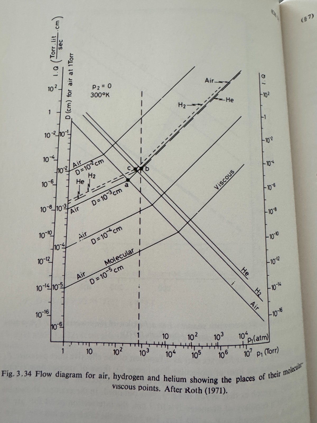 Vacuum Technology, A. Roth, Third Updated and Enlarged Edition, 1990
