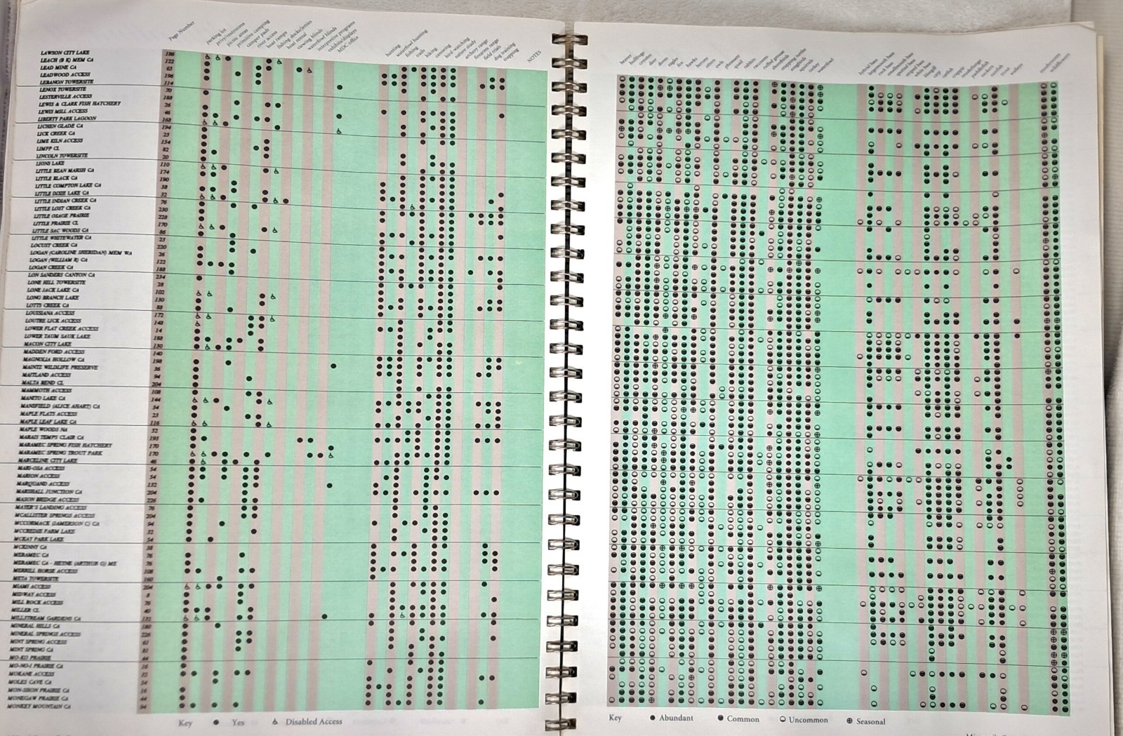 1995 Missouri’s Conservation Atlas A Guide To Exploring Your Conservation Lands