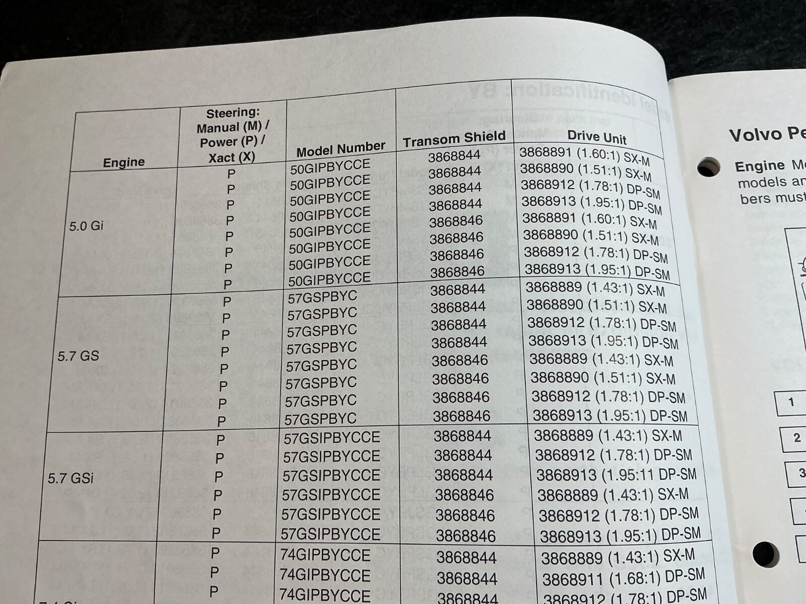 1997-1998 Volvo Penta Model BY 5.0L GM 305 & 5.7L GM 350 V8 Engine Parts Catalog