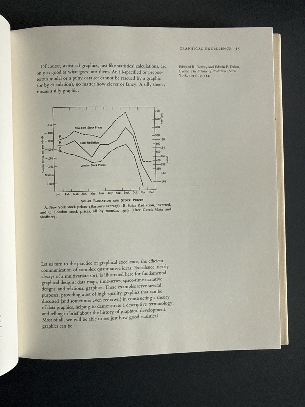 The Visual Display Of Quantitative Information – Edward R