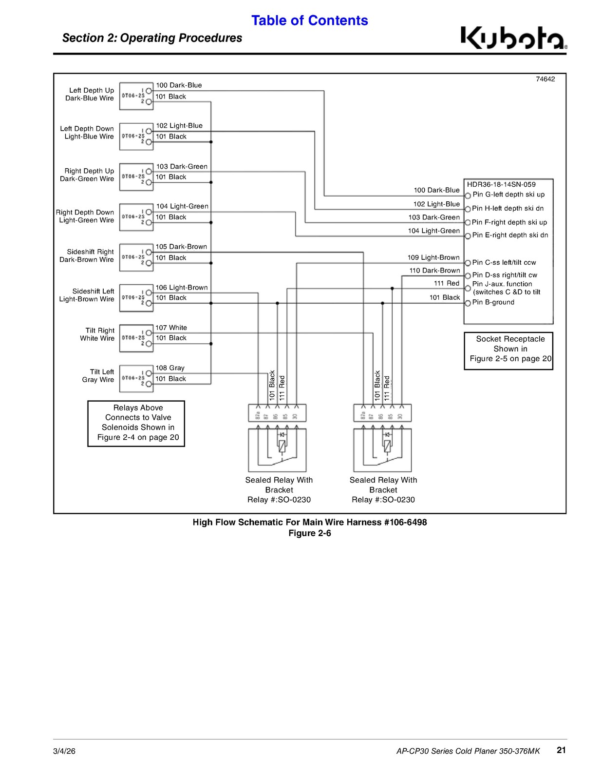 LAND PRIDE CP30 Series Cold Planers Operators Manual – WIRE BOUND – TOUGH COVERS