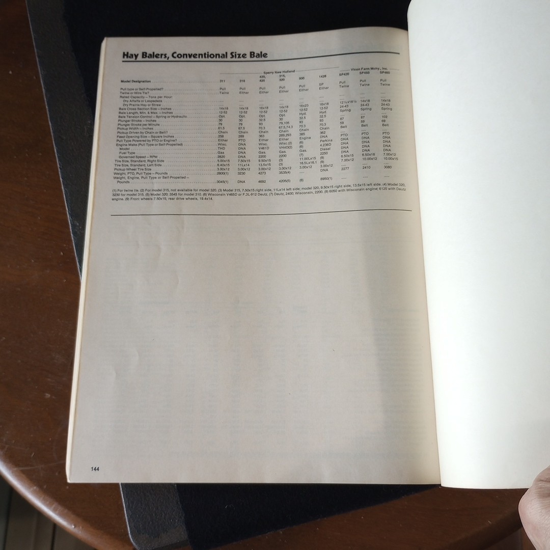 Farm Machinery & Tractor Facts 1983-1984 Edition by Implement & Tractor SC Book