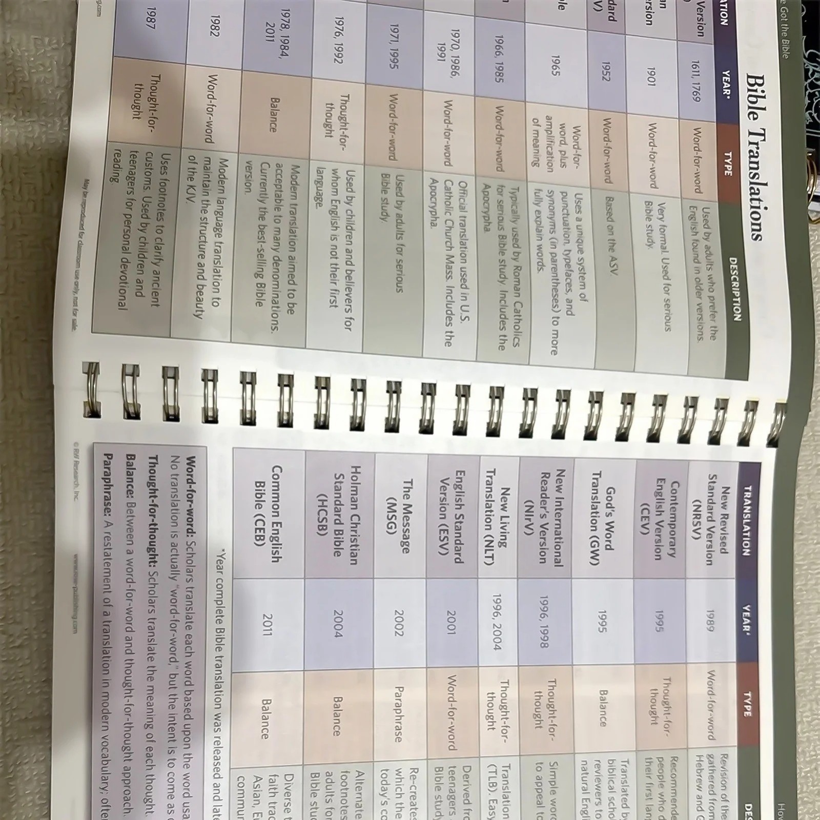 Rose Book of Bible Charts Maps & Time Lines 10th Anniversary Study Reference