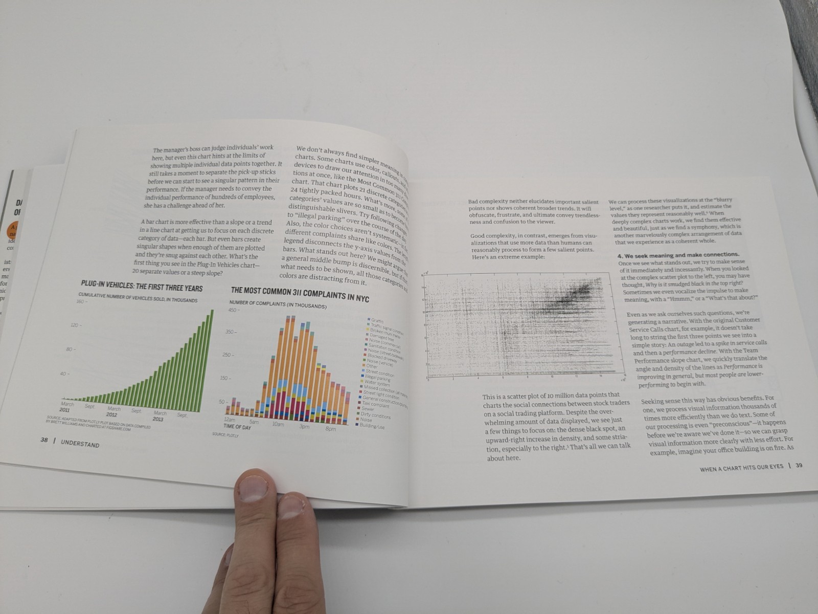 Good Charts by Scott Berinato – Harvard Business – VERY GOOD