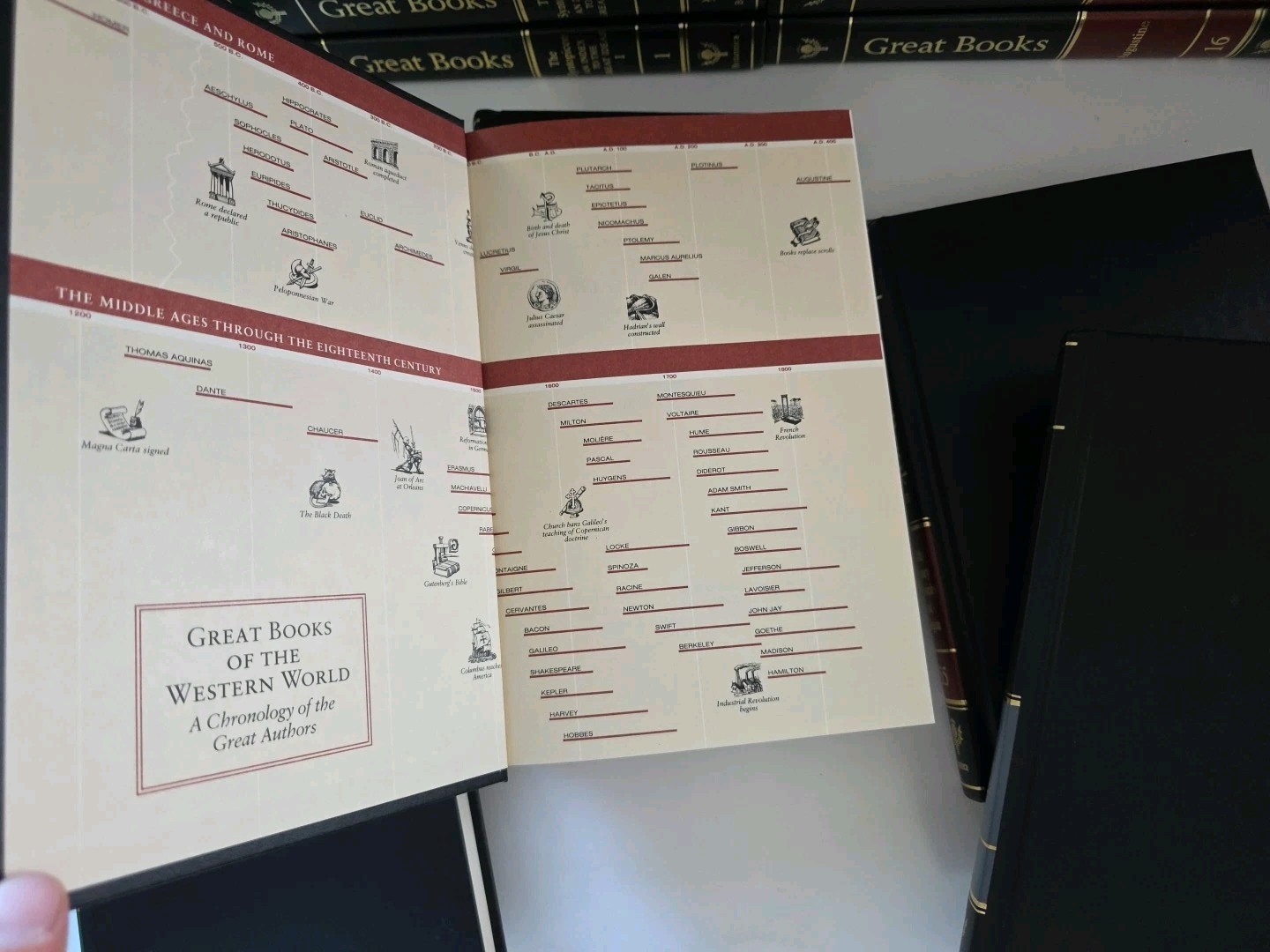 Britannica Great Books Of The Western World Complete Set Multicolor Black 1 – 60