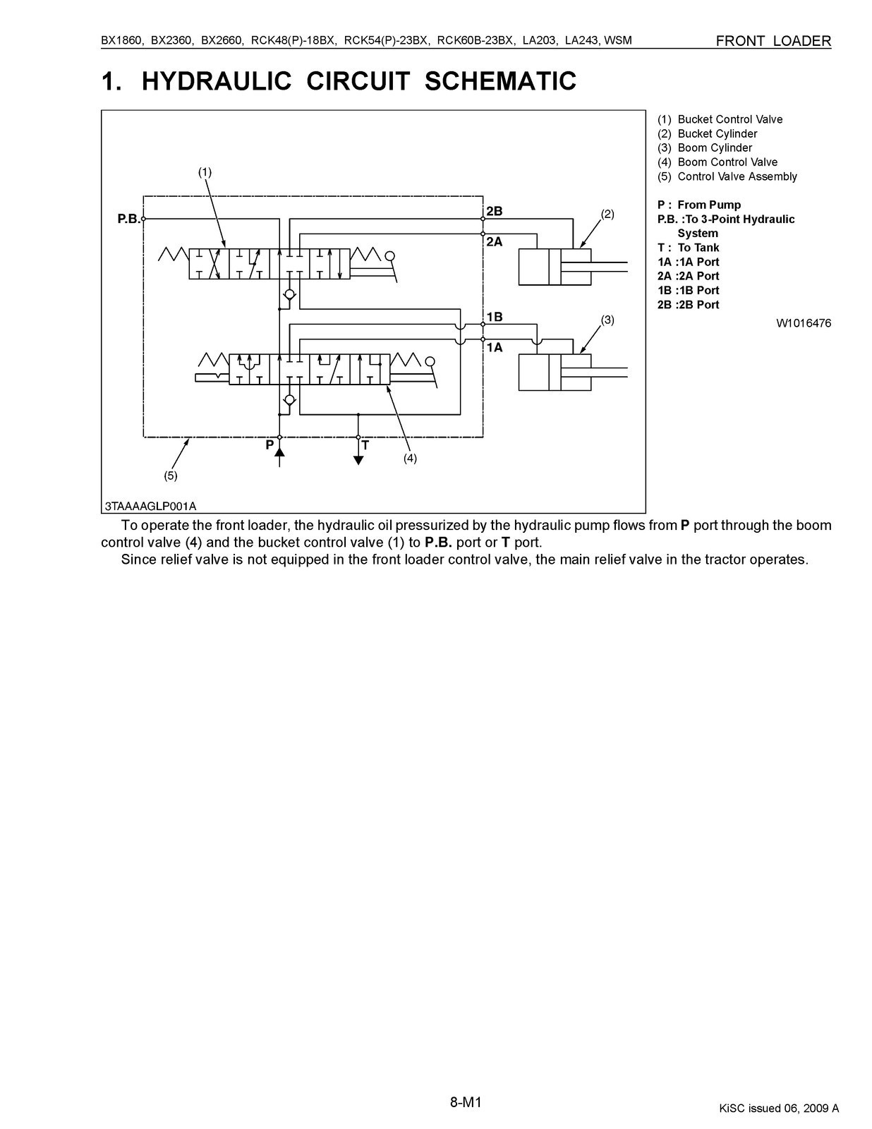 KUBOTA LA203 LA243 Front Loader Workshop Service Manual 2009 – LOOP BOUND