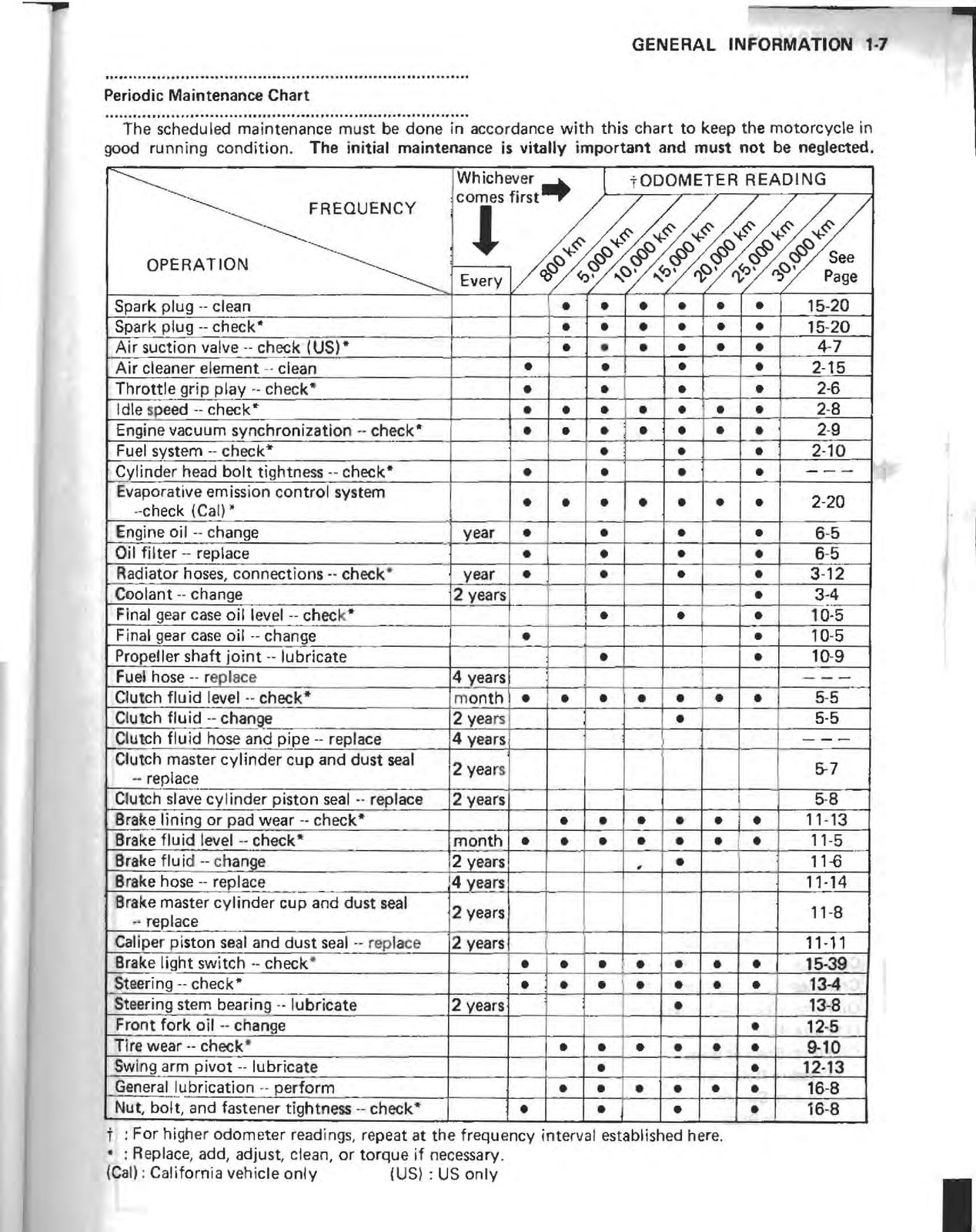 KAWASAKI ZG1200 Motorcycle Service Manual – STEEL WIRE BOUND – PROTECTIVE COVERS