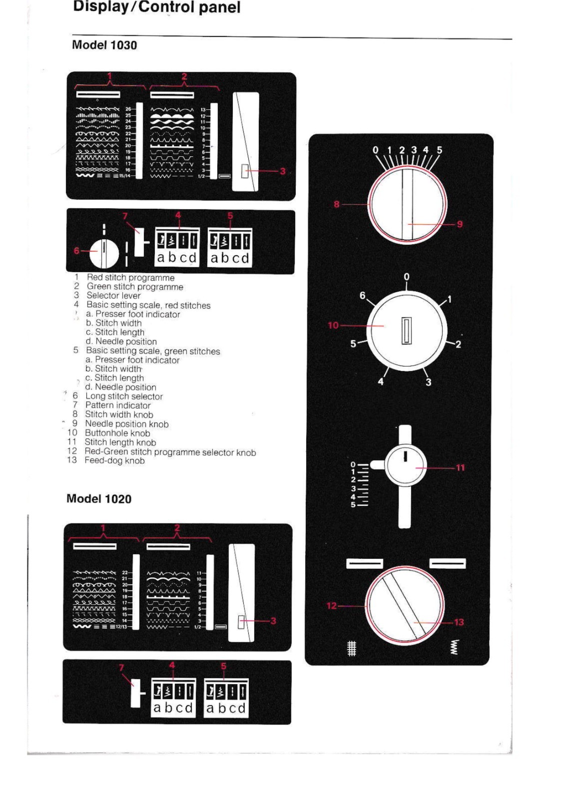 BERNINA 1020-1030 Sewing Machine User Manual In COLOR, TOUGH COVERS, WIRE BOUND