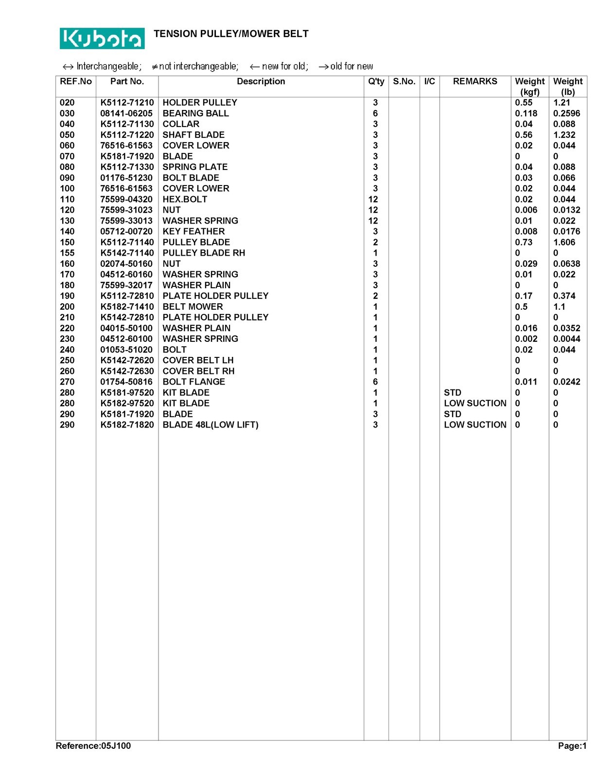 KUBOTA RCK48LTB Parts Manual – STEEL WIRE BOUND – RUGGED JACKET