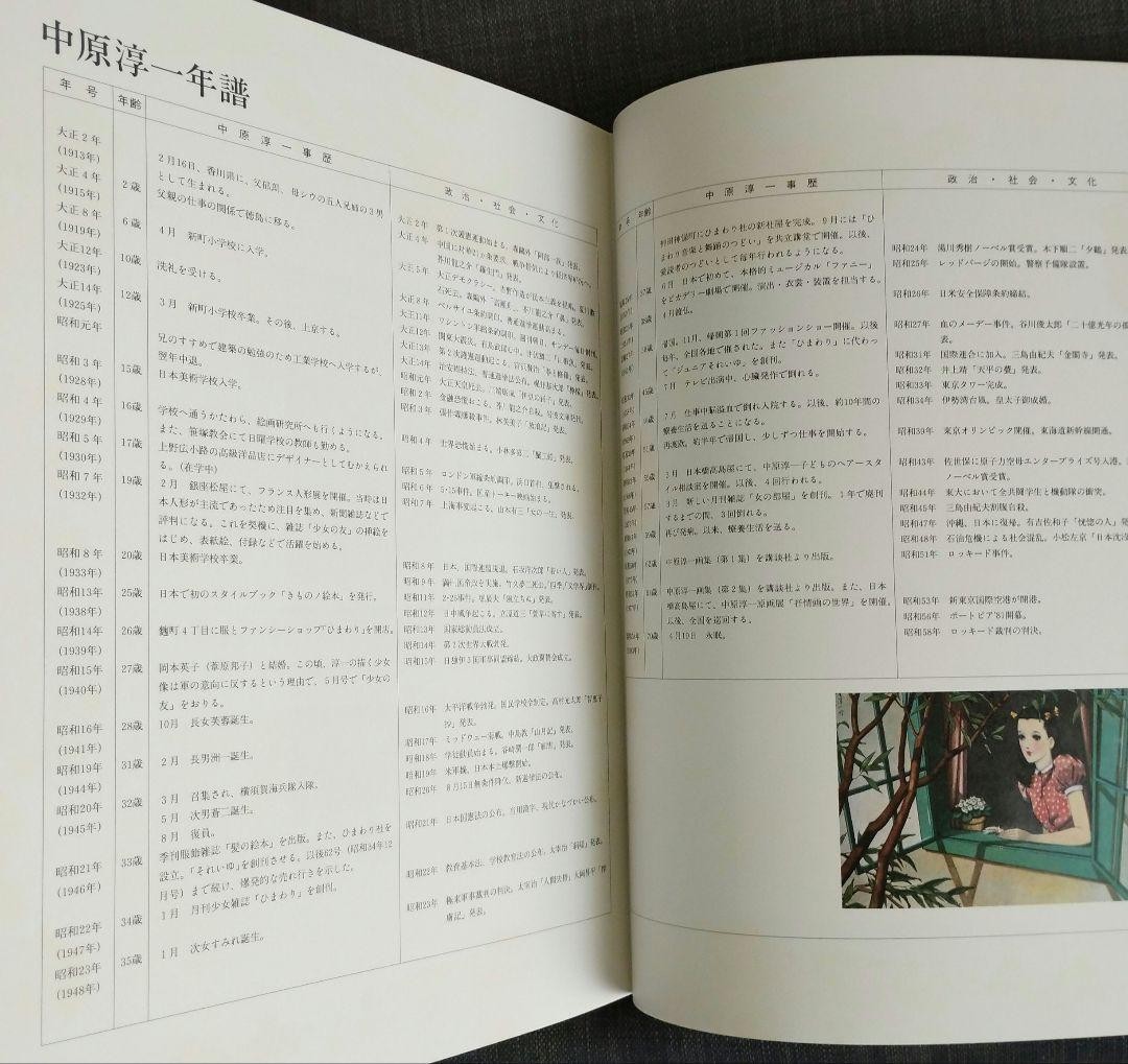 Junichi Nakahara Sanrio Collection Art Book 1984 14.4×10.5in Good Condition