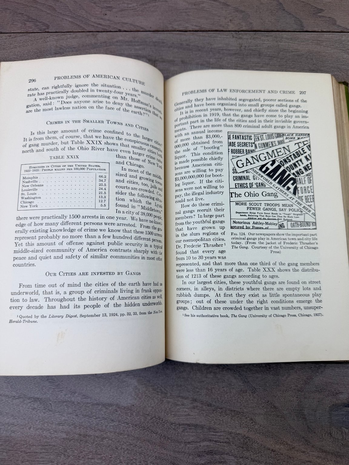 An Introduction to Problems of American Culture Harold Rugg 1931 Ginn & Company
