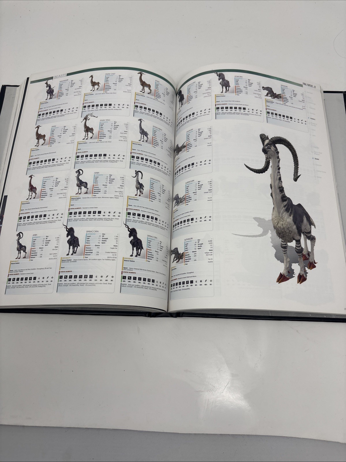 Final Fantasy XV Collector’s Edition Hardback Strategy Game Guide NO Poster