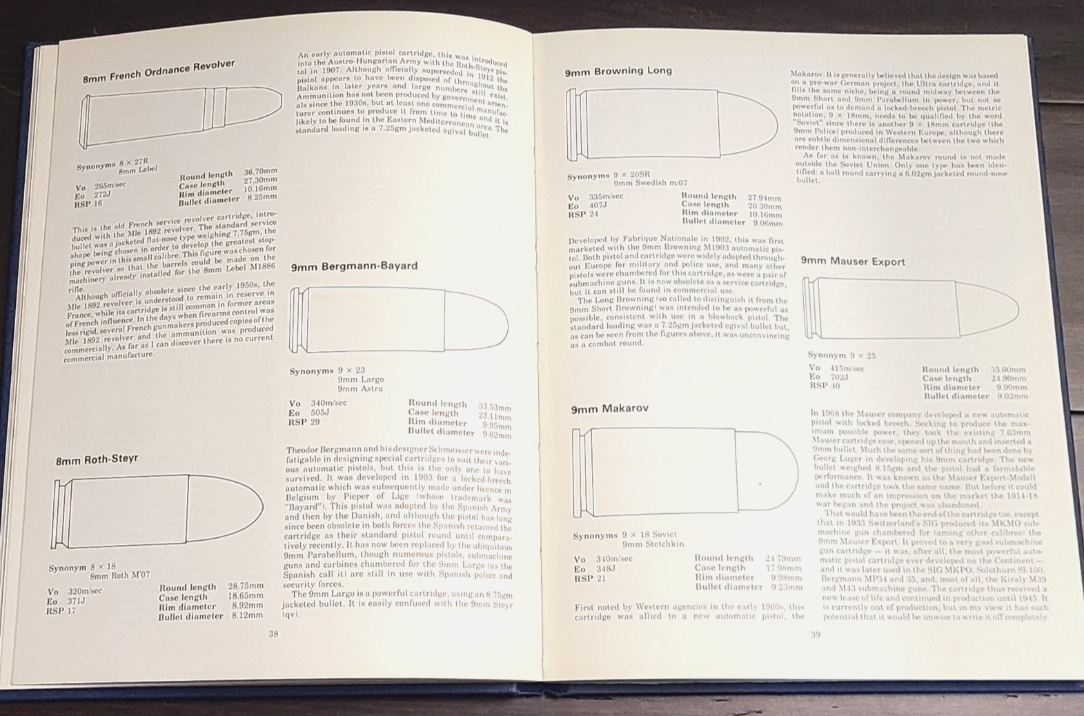 Jane’s Directory of Military Small Arms Ammunition By Ian V. Hogg