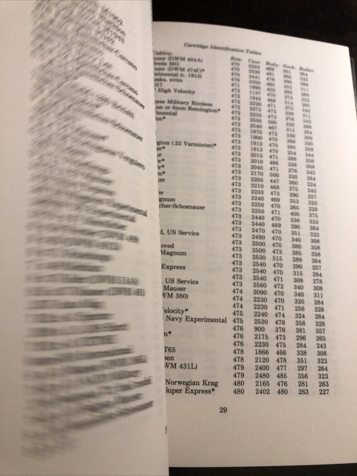 Cartridge Guide by Ian V. Hogg (1982, Hardcover)