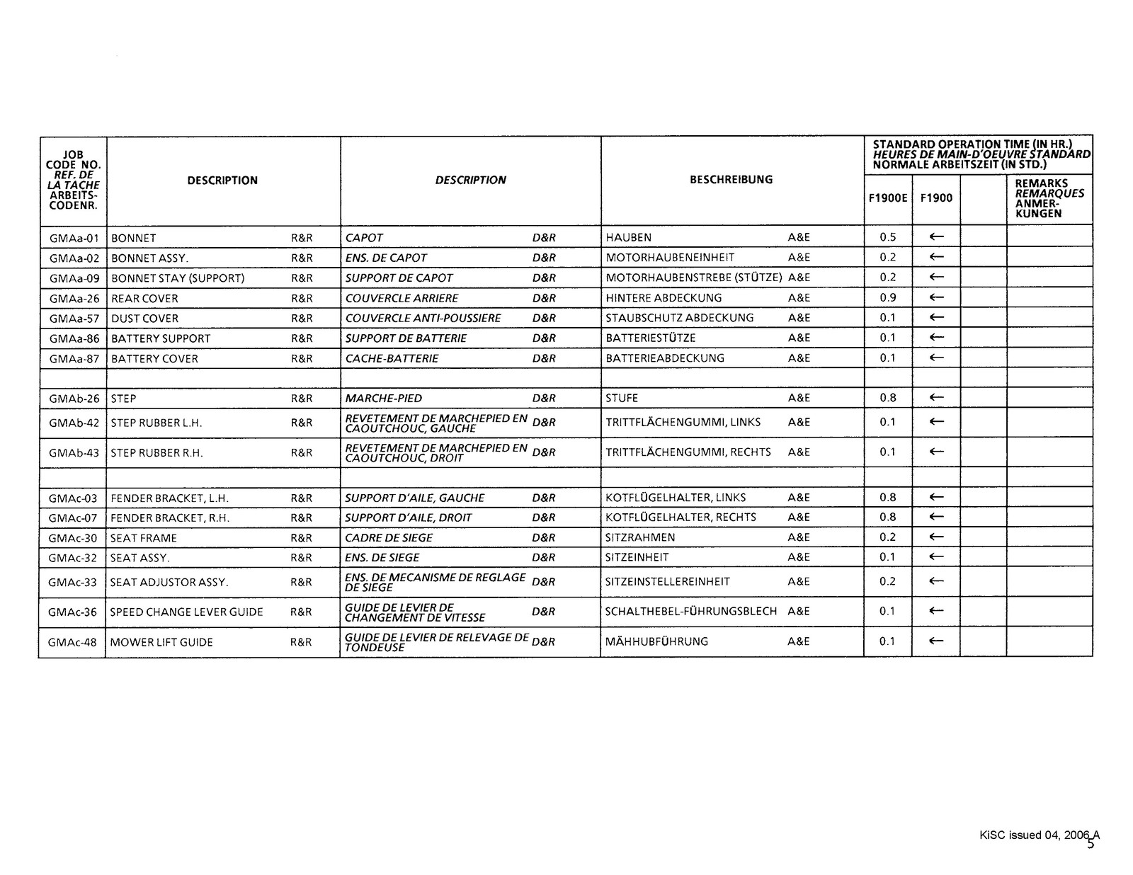 KUBOTA F1900 F1900E Flat-Rate Schedule Manual 2006 – WIRE BOUND – TOUGH COVERS