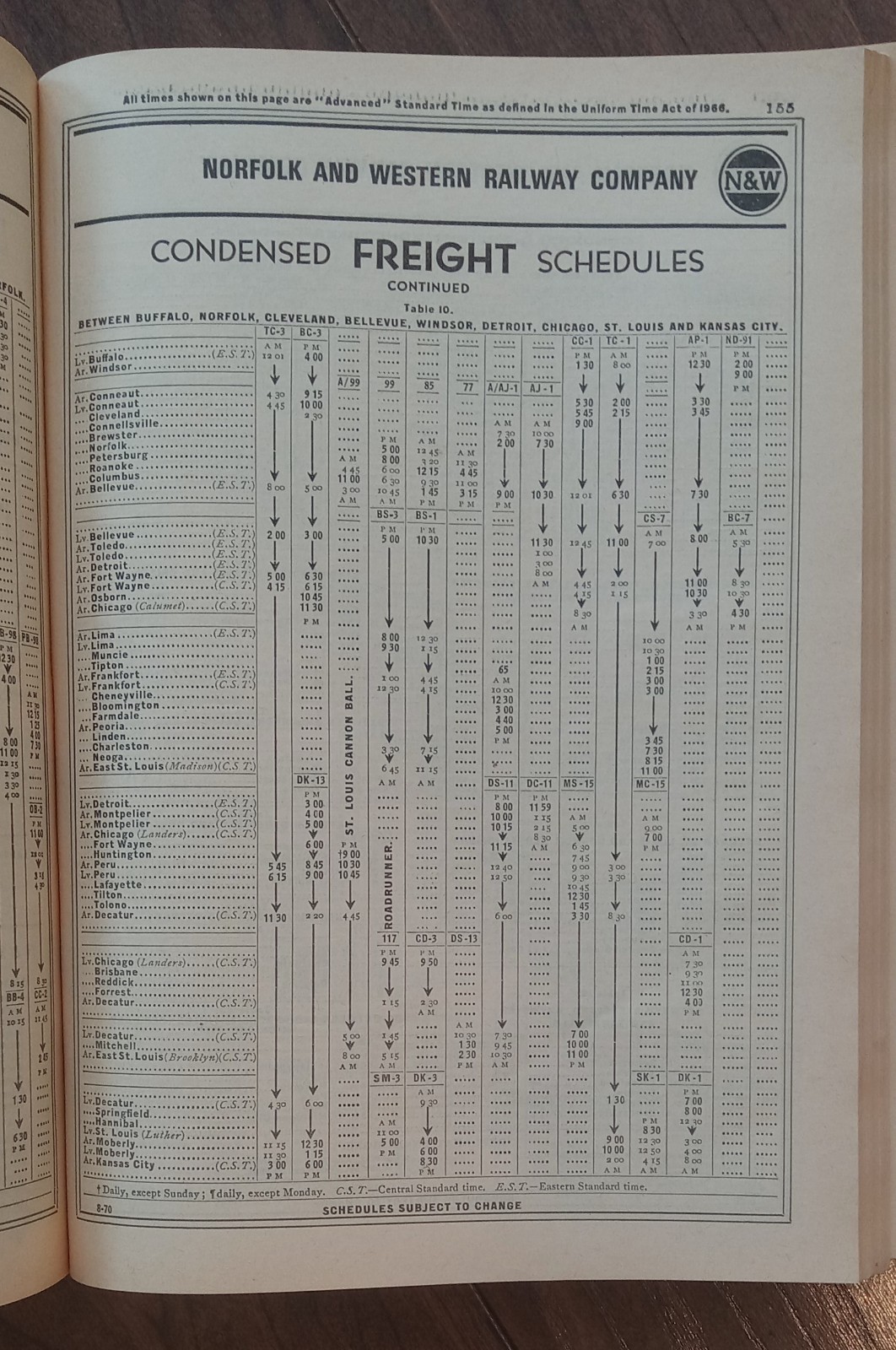 1970 – Book – The Official Guide to Railways Train US 840 pages Ntl Railway Co