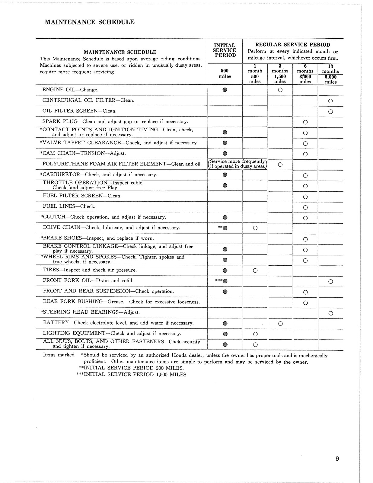 HONDA XL175 Cycleserv Manual – STEEL WIRE BOUND – PROTECTIVE COVERS
