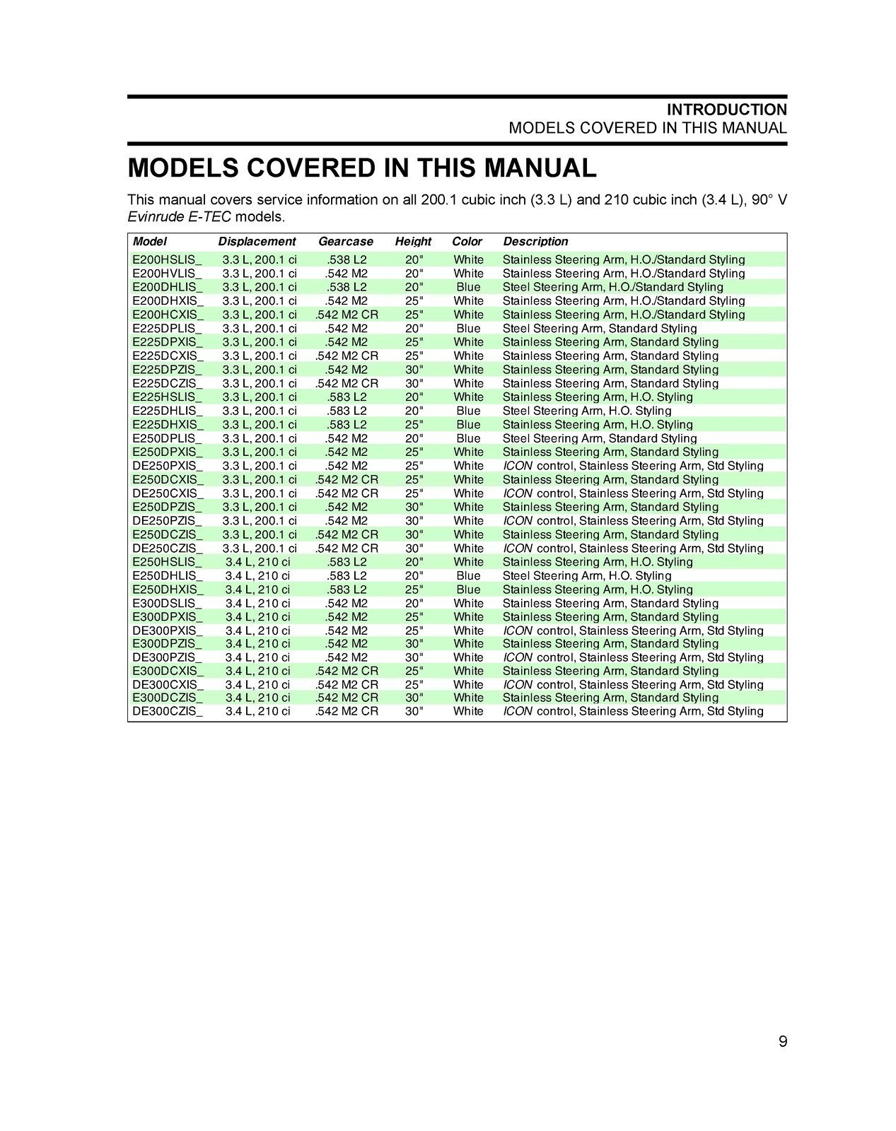 EVINRUDE E-TEC 2010 SERVICE MANUAL 200 225 250 300 HP, BOUND, TOUGH FRONT & BACK