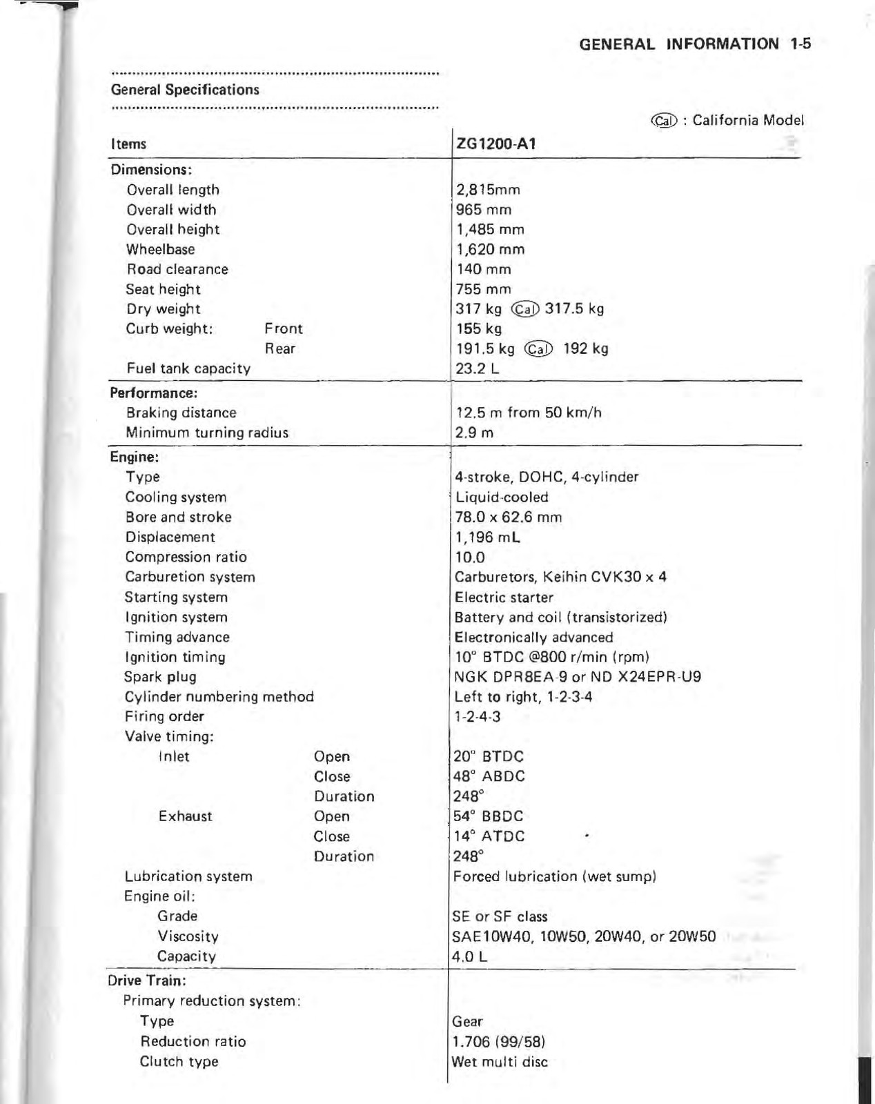 KAWASAKI ZG1200 Motorcycle Service Manual – STEEL WIRE BOUND – PROTECTIVE COVERS