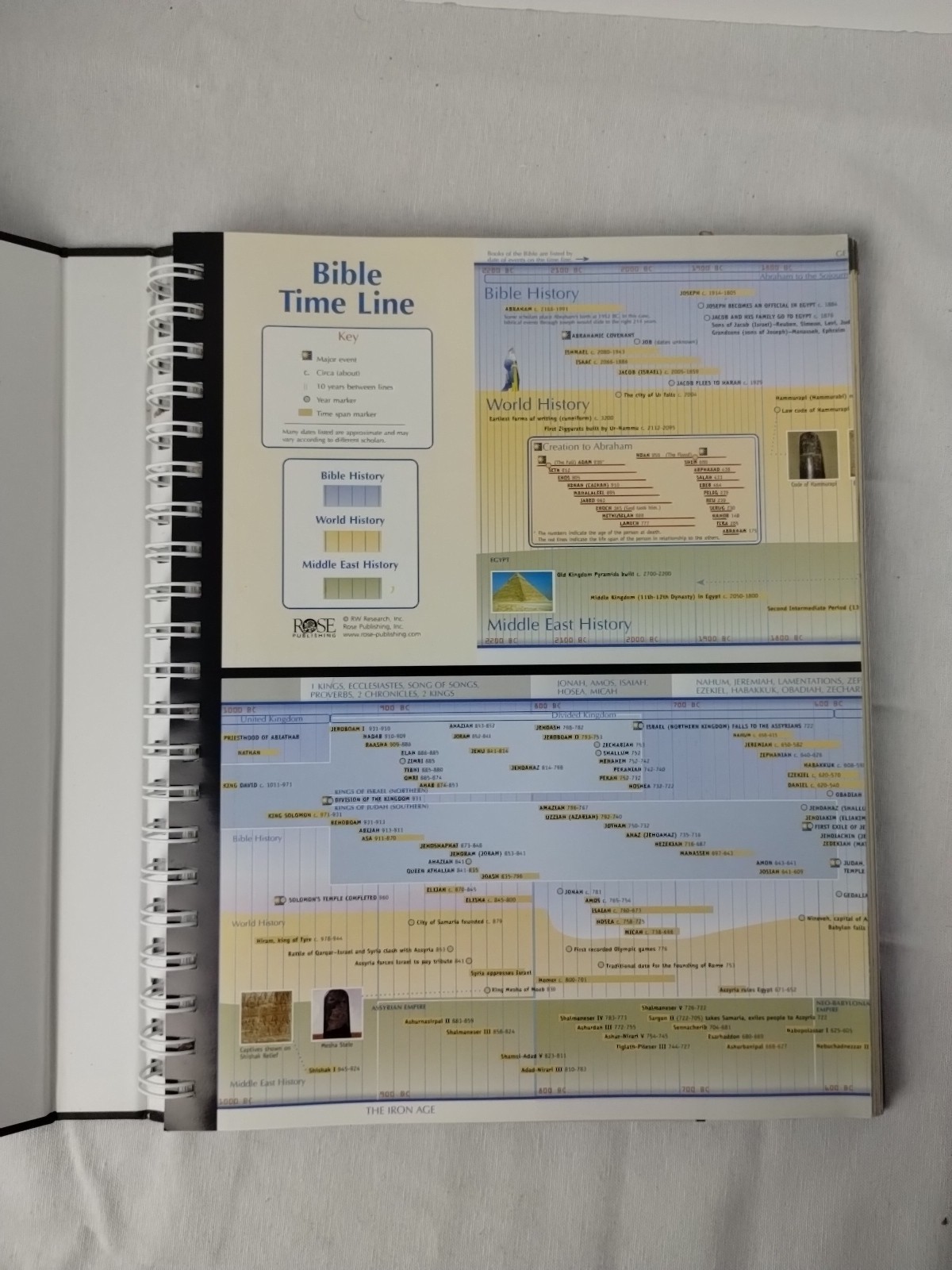 Rose Book of Bible Charts, Maps & Time Lines 10th Anniversary Edition