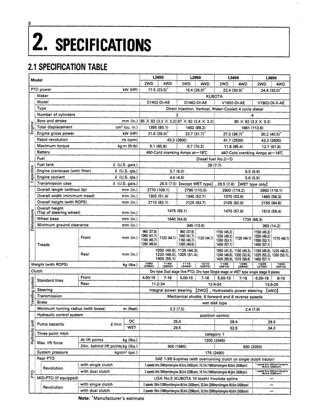 KUBOTA L2650 L2950 L3450 L3650 OPERATORS MANUAL – WIRE FIXED – TOUGH COVERS