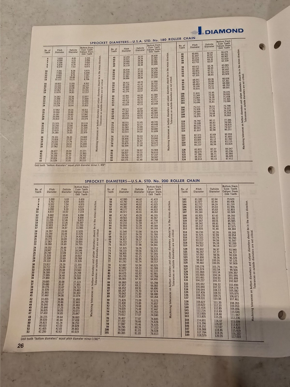 1982 Diamond Roller Chains for Oil Field Equip Catalog No 1133 – FREE SHIPPING