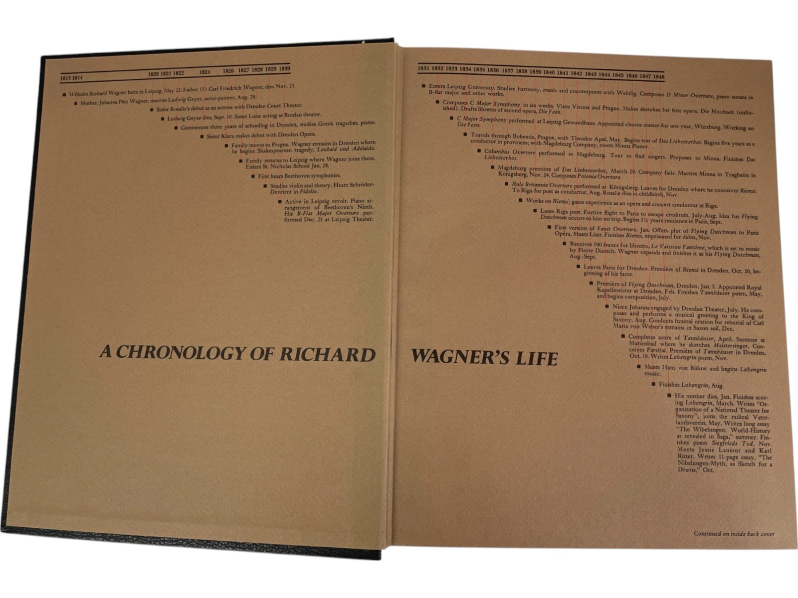 Time-Life Records Special Edition Hardcover Book Box Set