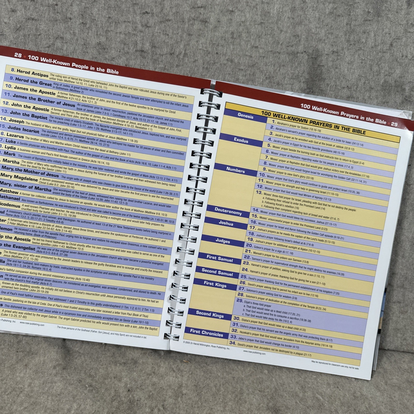 Rose Book of Bible Charts, Maps, and Time Lines – Spiral-bound