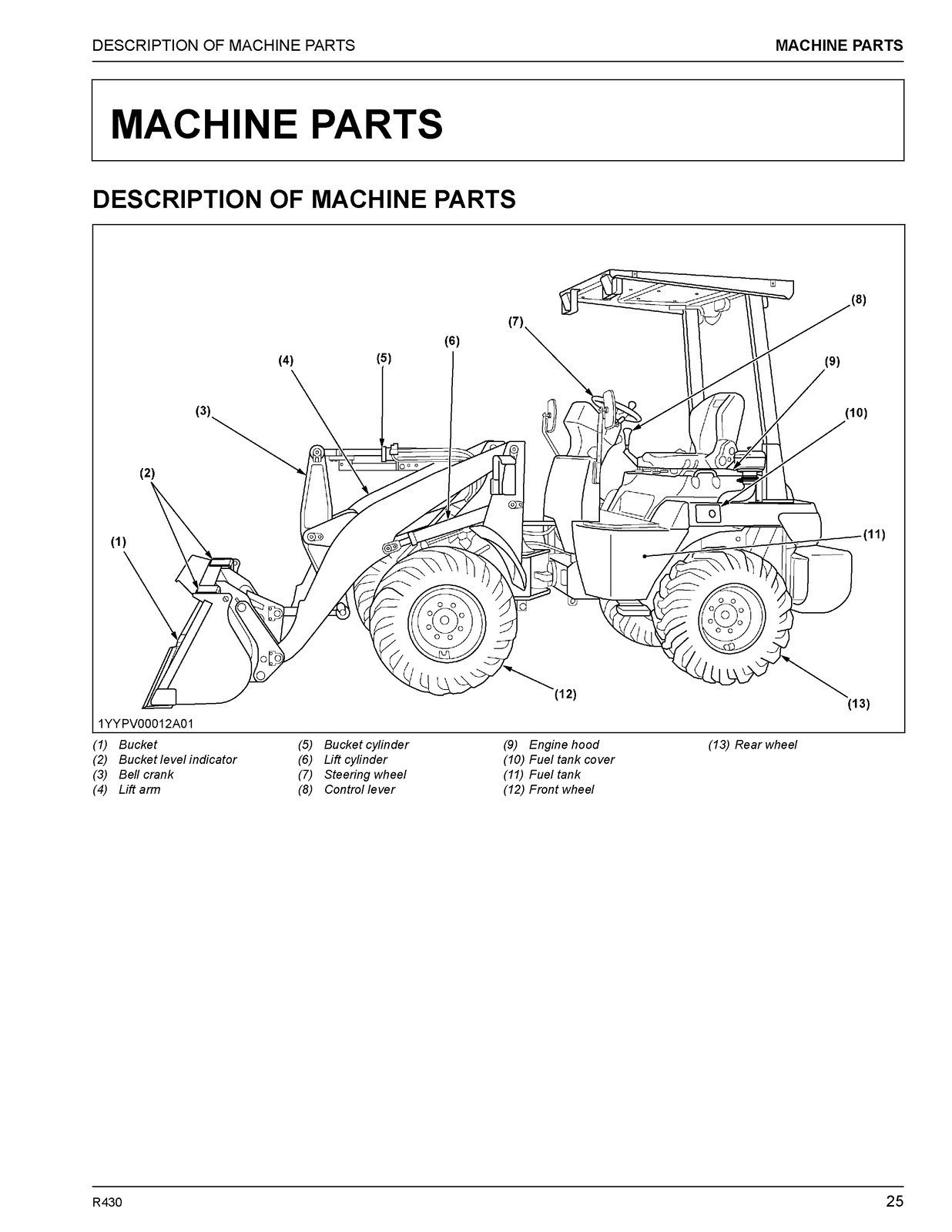 KUBOTA R430 WHEEL LOADER OPERATORS MANUAL STEEL SECURED – STURDY COVERS