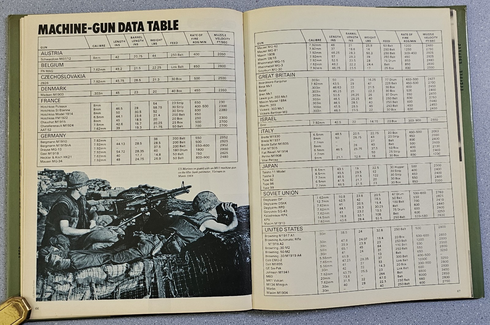 The Complete Machine-Gun: 1885 to the Present Ian V. Hogg HC 1979 Exeter Books