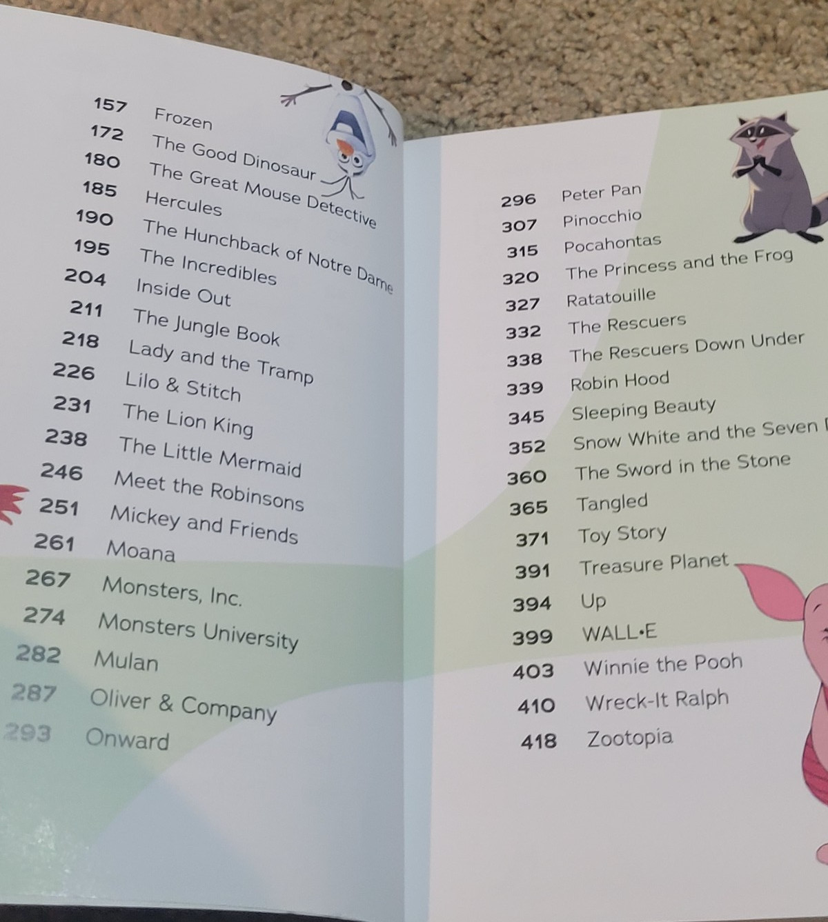 Disney Who’s Who (Revised & Updated): An A to Z of Disney Characters