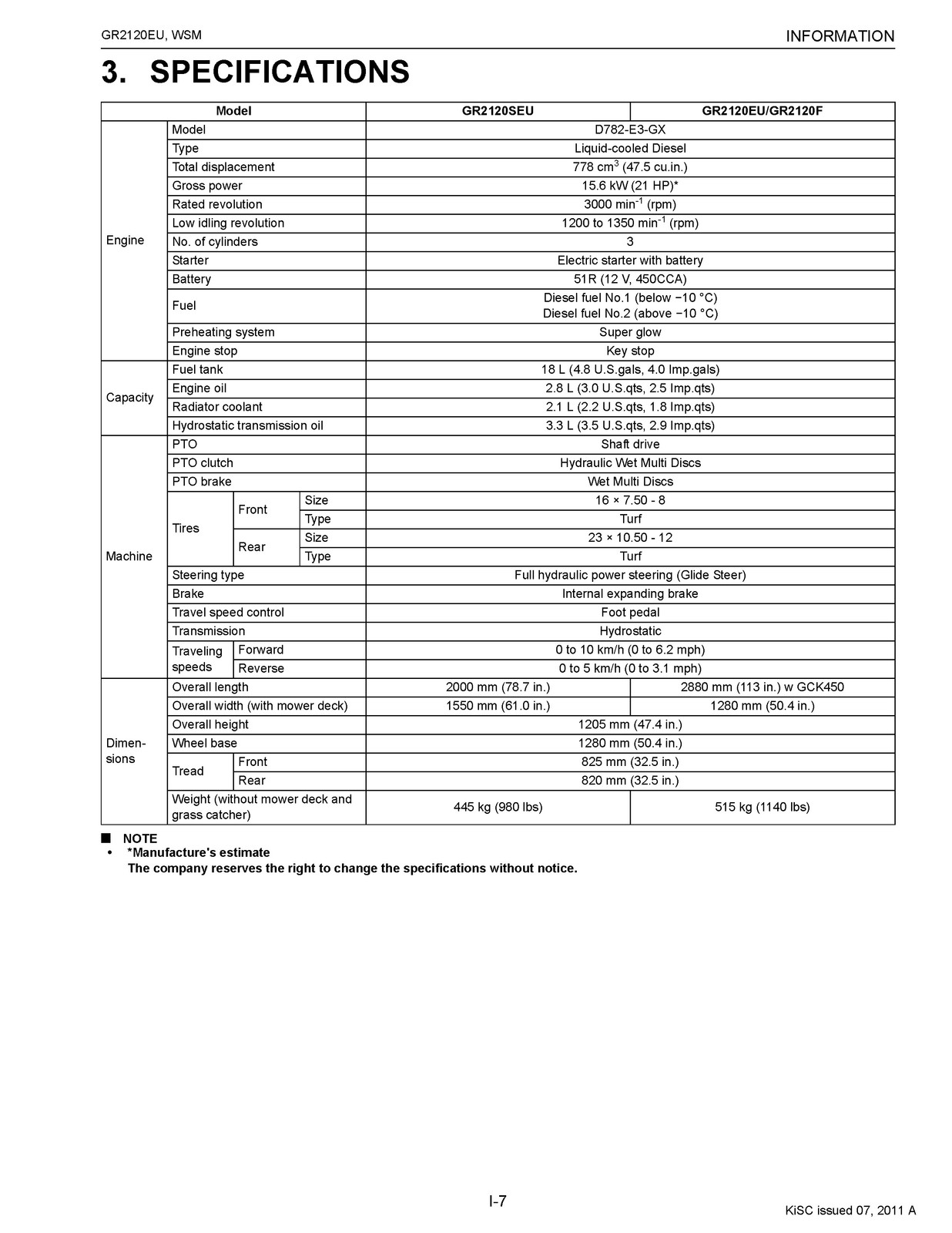 KUBOTA GR2120EU Riding Mower Workshop Manual 2011 – BOUND – COVERS – XL FOLDOUTS