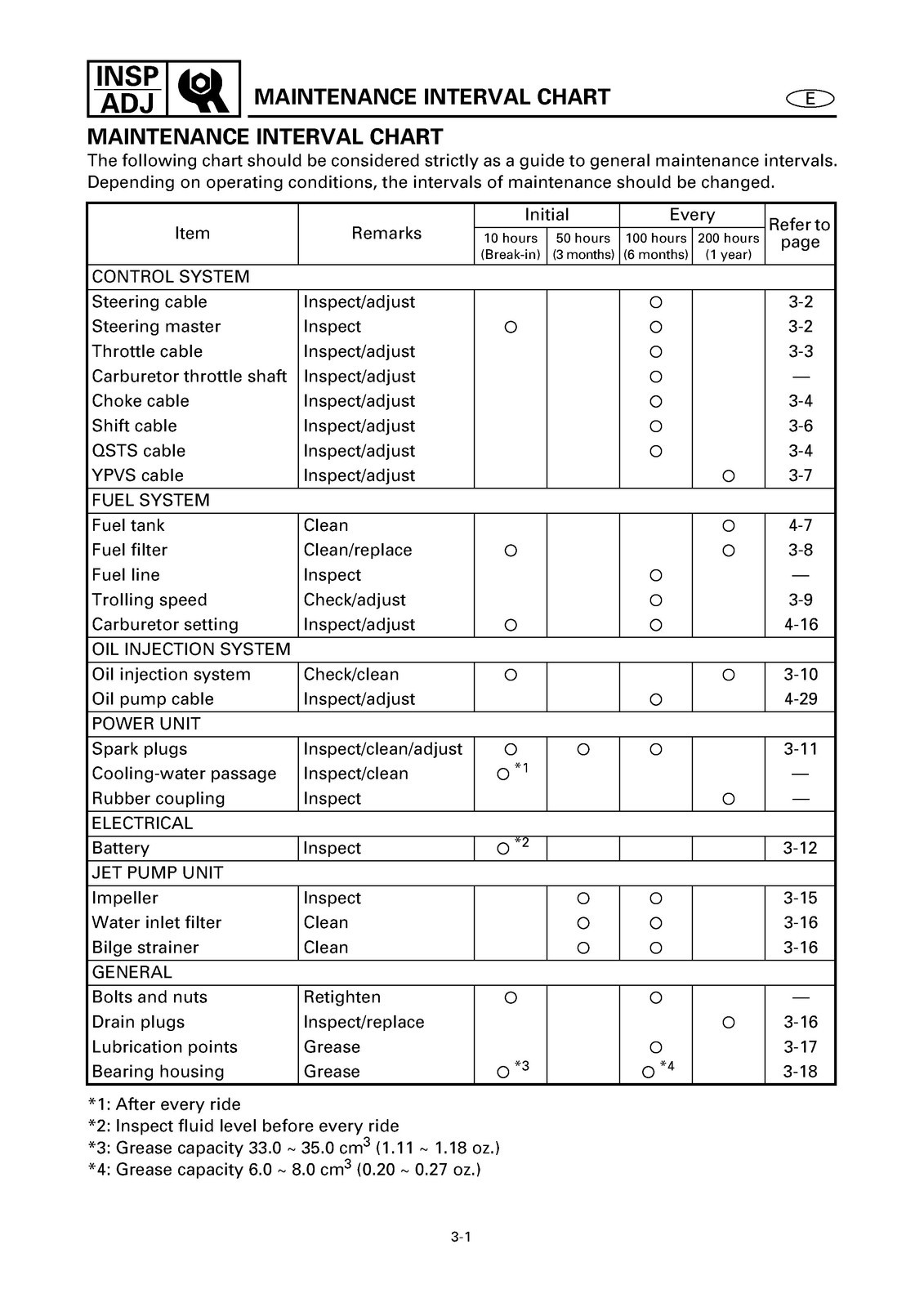 YAMAHA WaveRunner XL800 Service Manual – FIXED – FRONT & BACK – XL FOLDOUT PAGES
