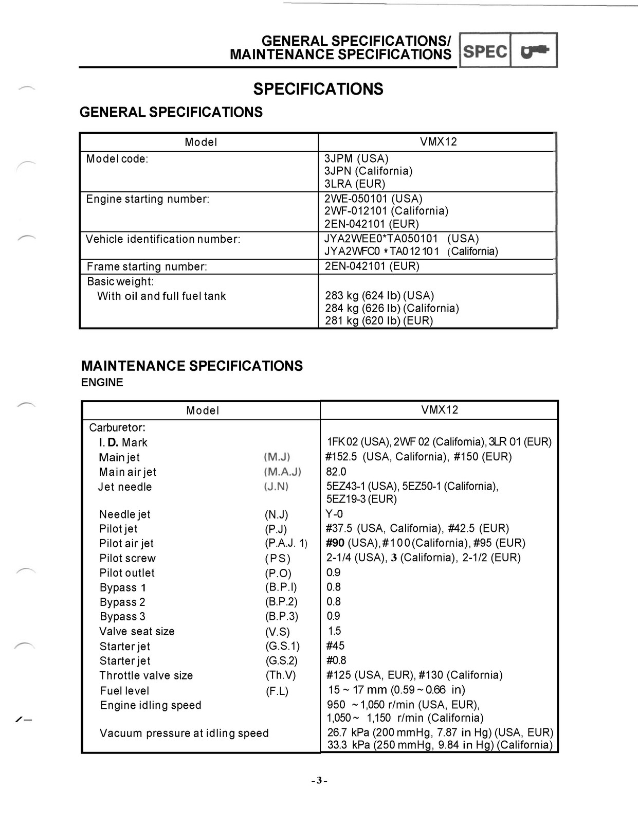 YAMAHA VMAX VMX12 Motorcycle Service Manual – STEEL WIRE BOUND – TOUGH COVERS