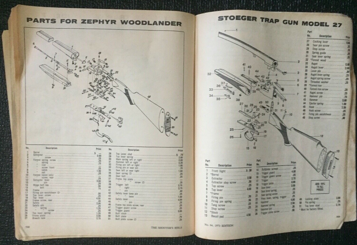 THE SHOOTER’S BIBLE #64 1973 ED. HUNTING GUNS & ACCESSORIES CATALOG 576 PAGES