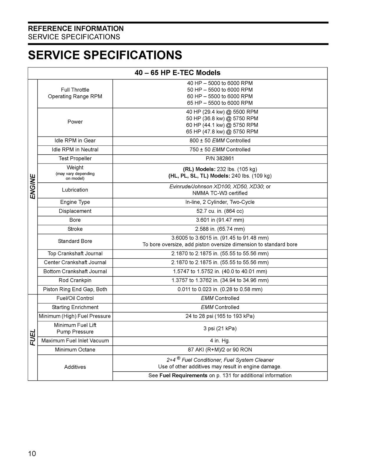 EVINRUDE E-TEC 2012 40 50 60 65 75 90 HP SERVICE MANUAL , BOUND, COVERS, FOLDOUT