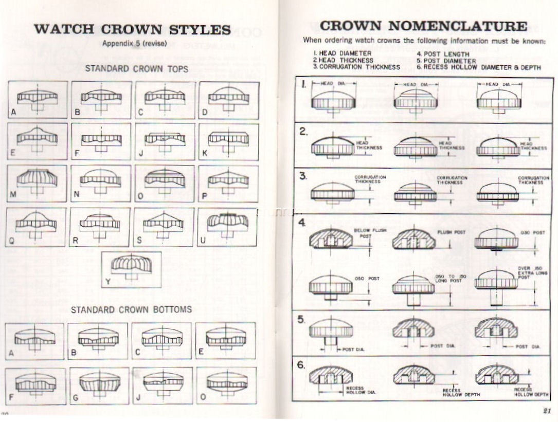 Watch Crown Manual Everything You Need Know about Fitting Watch Crowns by Fried