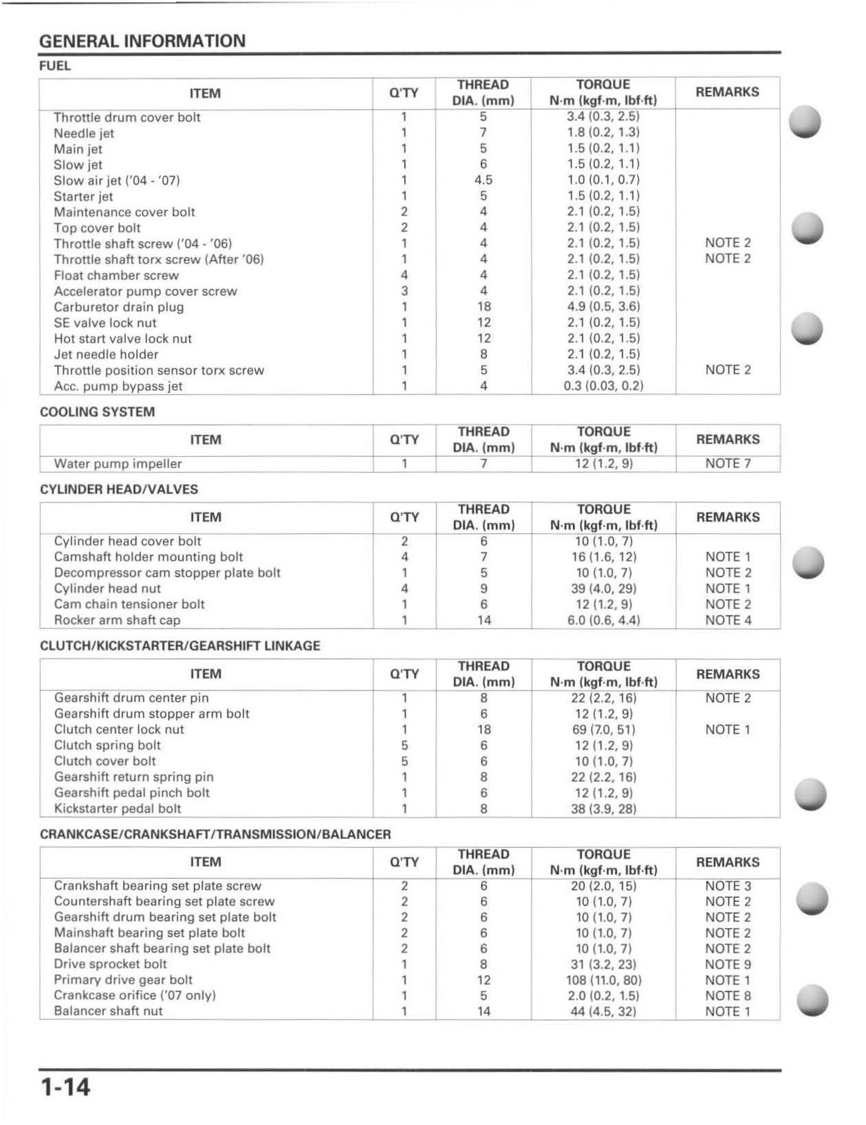 HONDA CRF250R Motorcycle Service Manual 2004-2009 – COIL CLOSURE – TOUGH COVERS