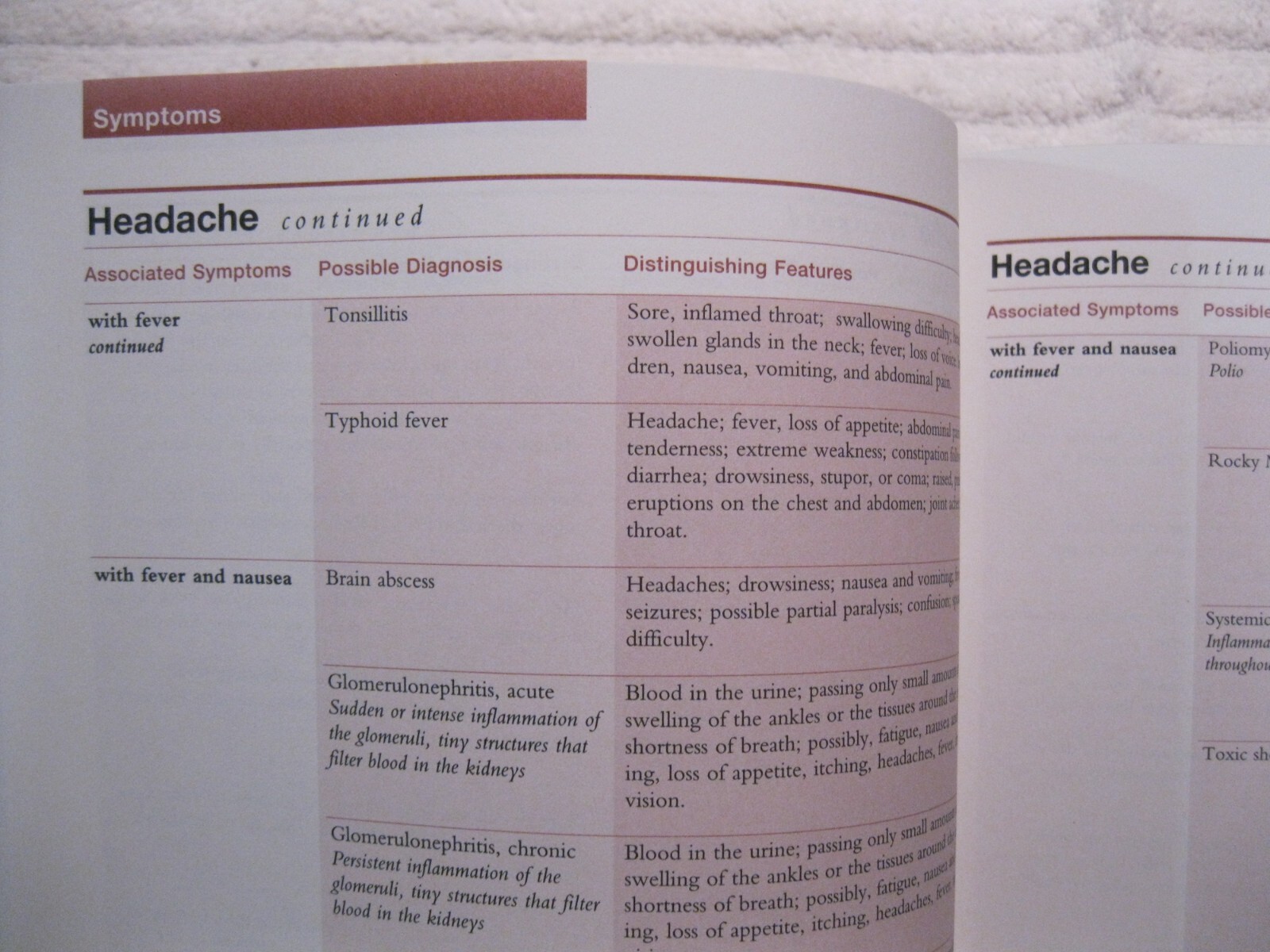 Johns Hopkins Symptoms & Remedies 1995 book great medical reference 704 pages